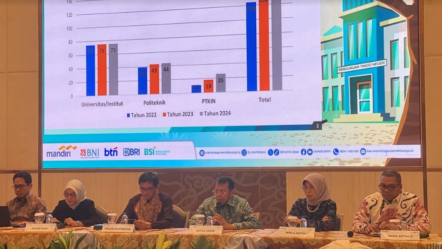 5 Fungsi Sertifikat UTBK SNBT 2024 bagi Calon Mahasiswa