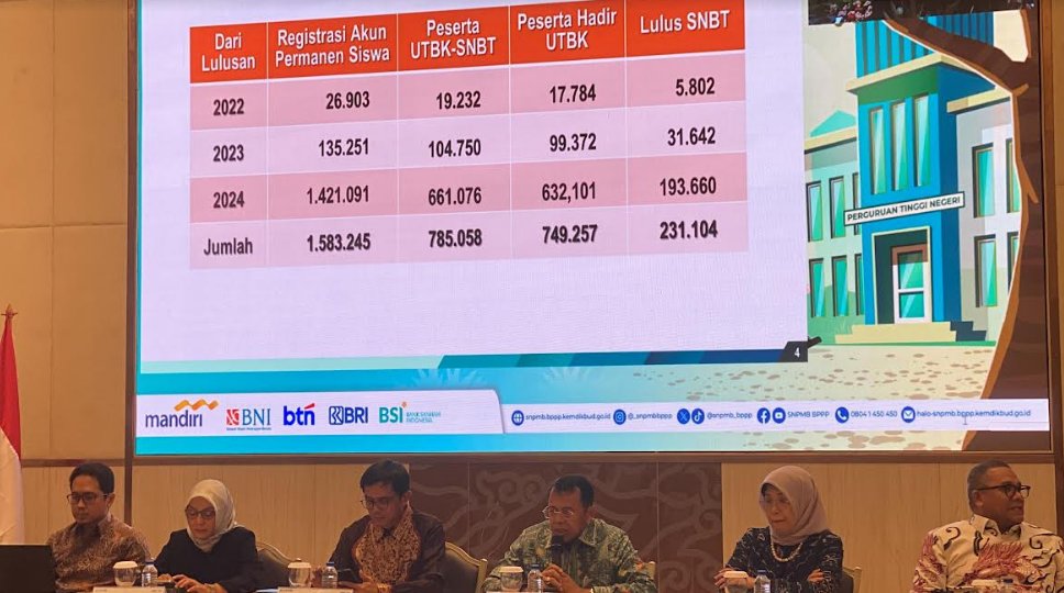 Daftar 20 PTN dengan Rata-Rata Nilai UTBK SNBT Tertinggi 2024